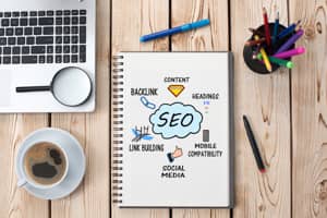 A Search Engine Optimization mindmap